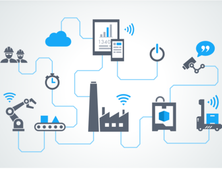 iiot