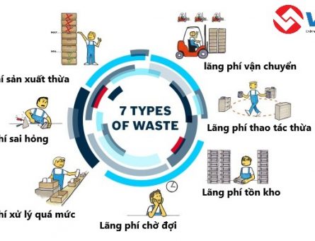 7-loai-lang-phi