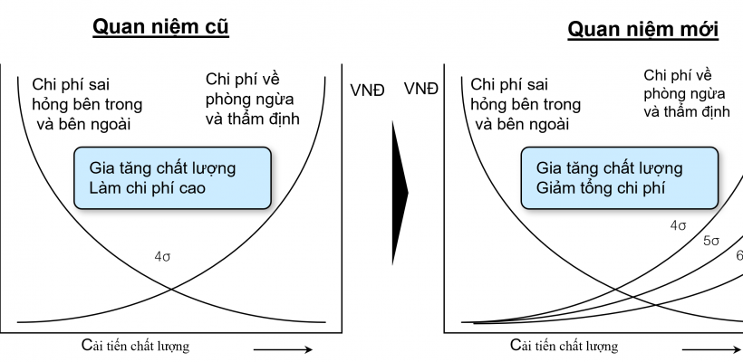 Chi phí chất lượng Chi phí chất lượng