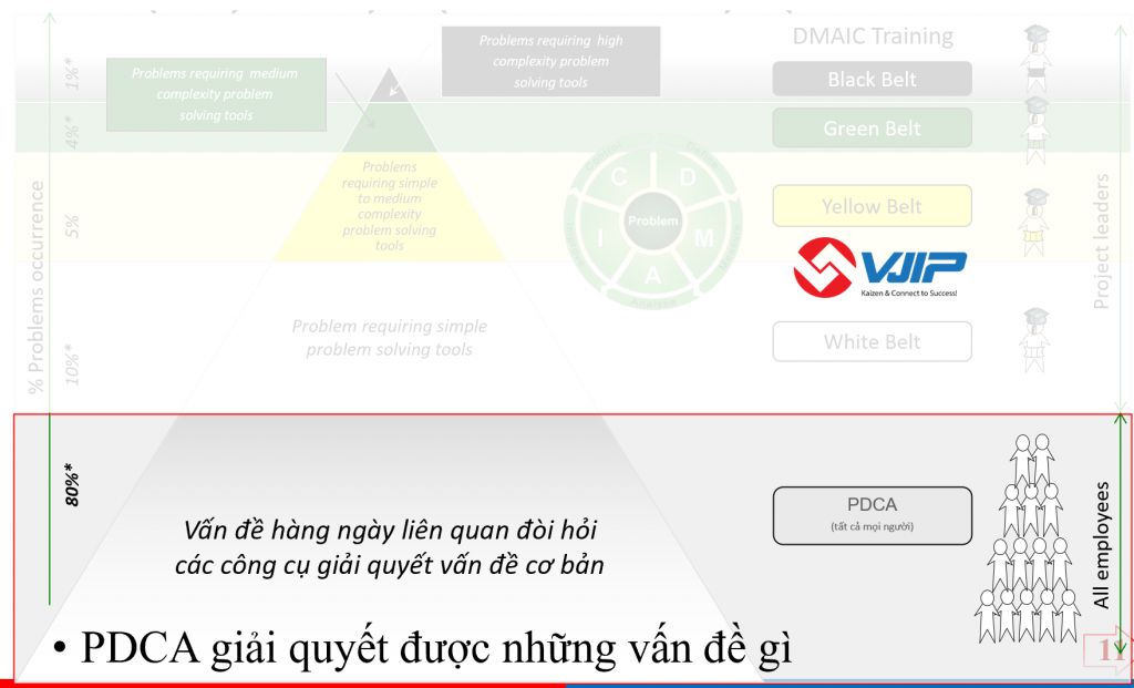 khóa học giải quyết vấn đề