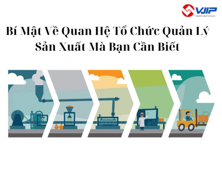 Quan hệ của tổ chức sản xuất